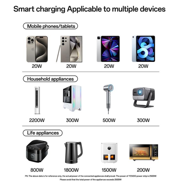 Yesido MC37 40W 6 In 1 Dual Type-C and Dual USB-A with 2 Socket Desktop GaN Power Socket Power Strip, MC37