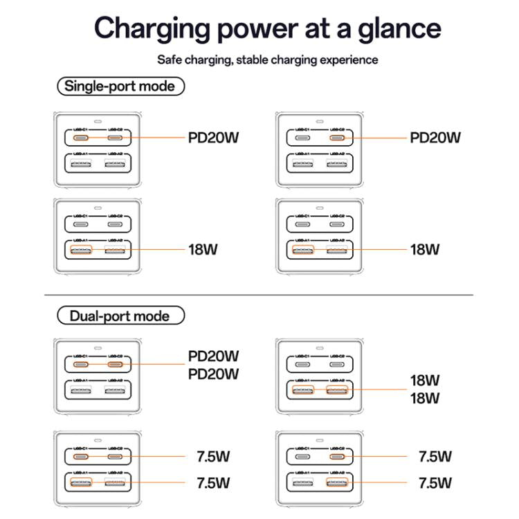 Yesido MC37 40W 6 In 1 Dual Type-C and Dual USB-A with 2 Socket Desktop GaN Power Socket Power Strip, MC37